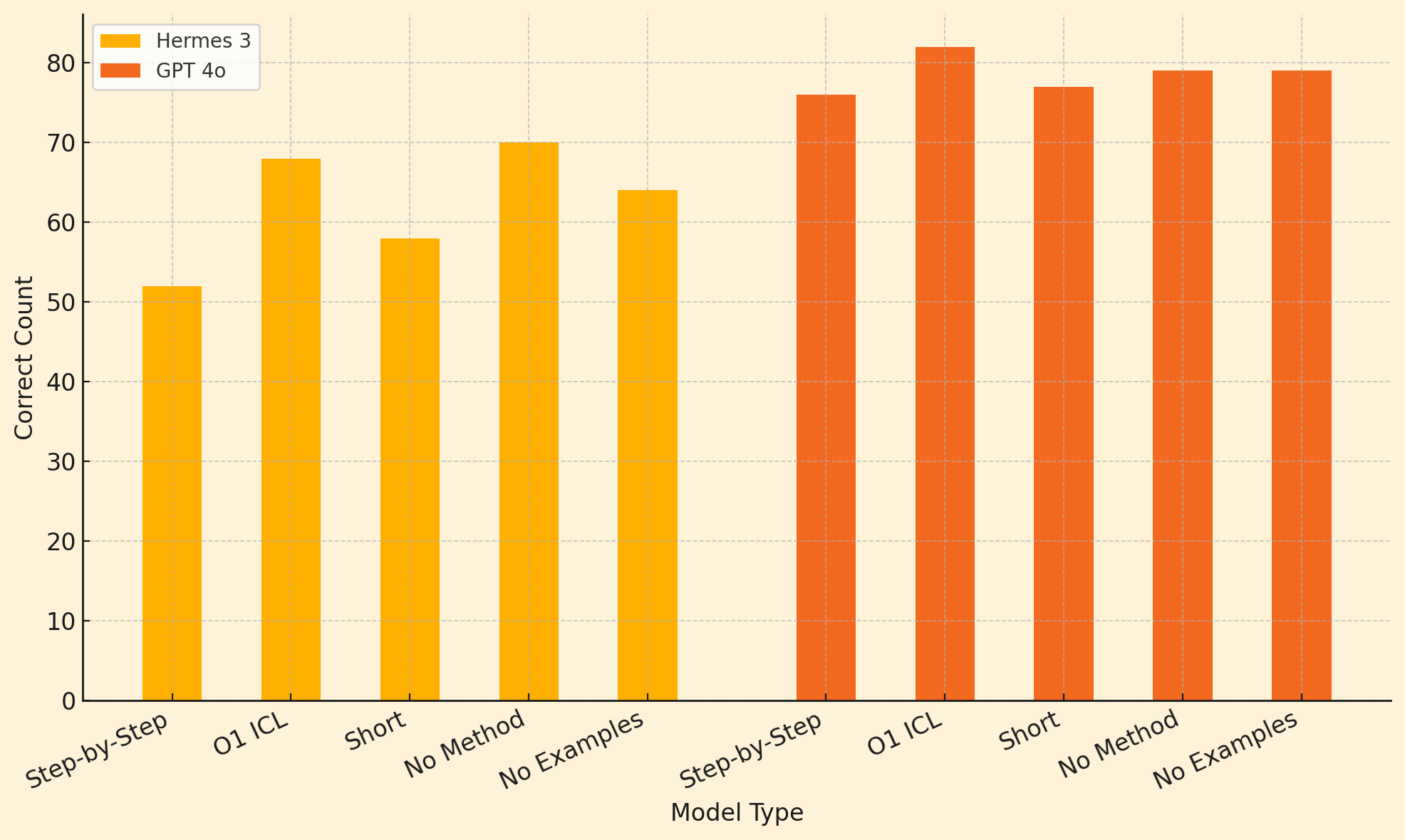 Bar Chart.png